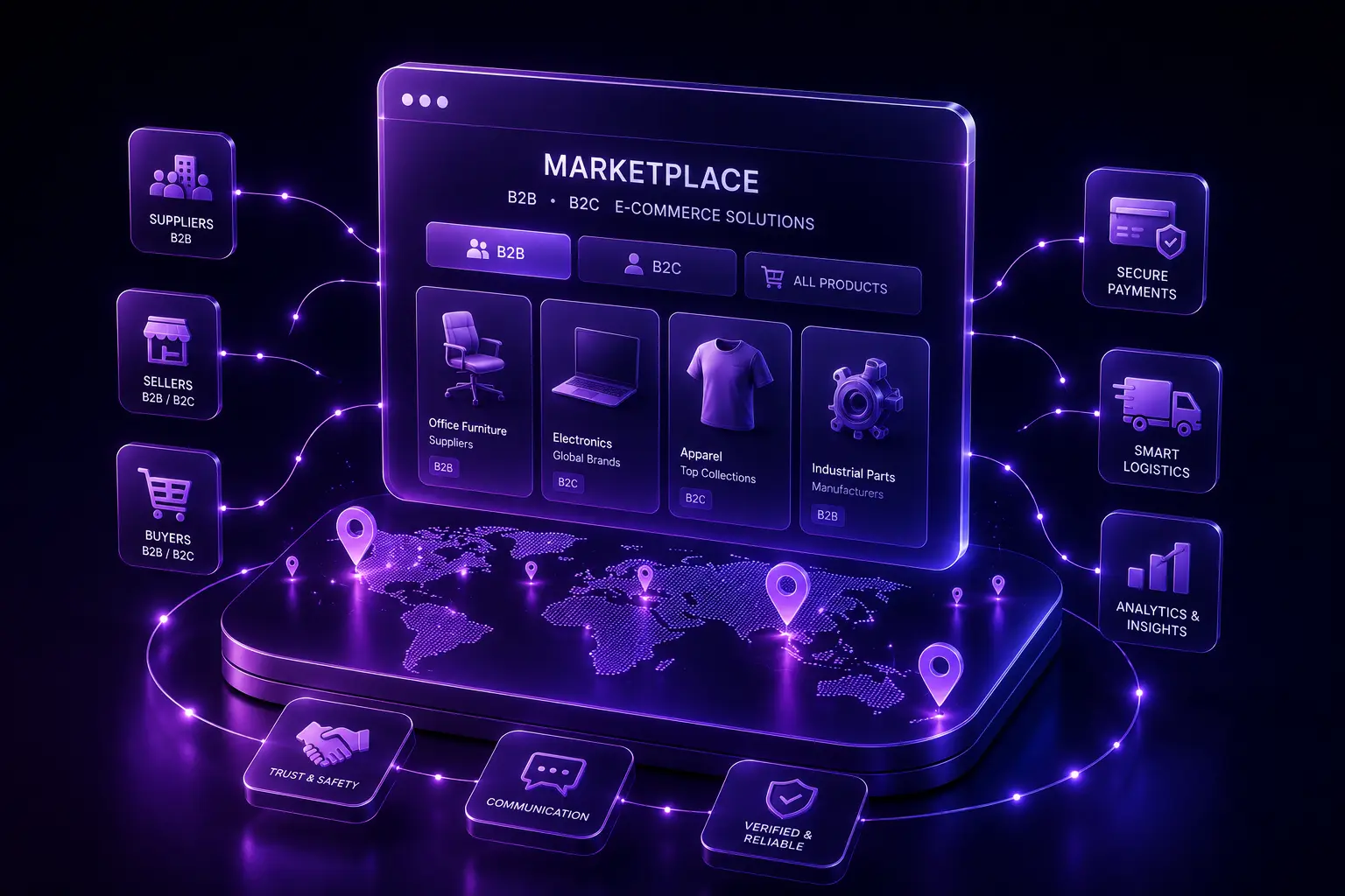 Flexible B2B & B2C E-Commerce Solutions